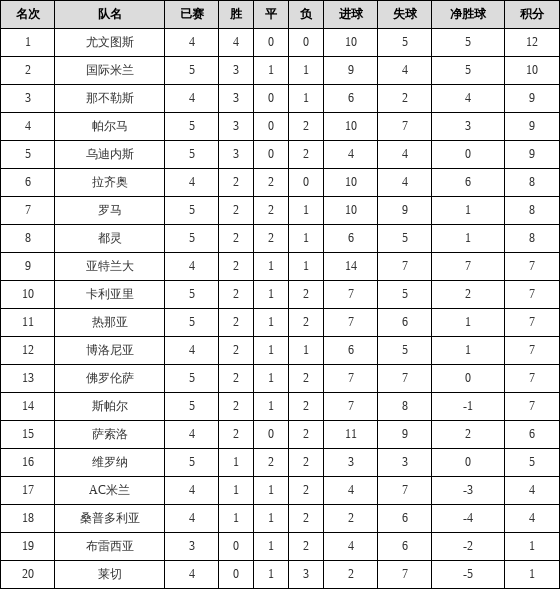  勒沃库森主场惨败跌至积分榜中游  