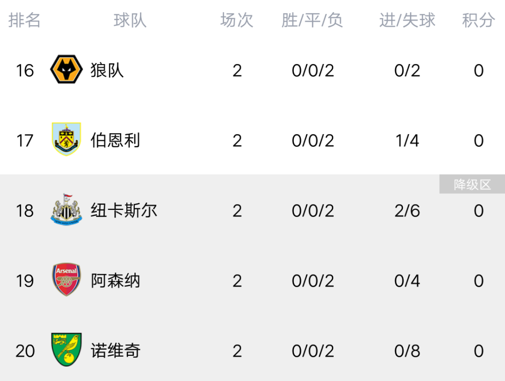  曼城连胜登顶积分榜，瓜帅赞誉团队表现  