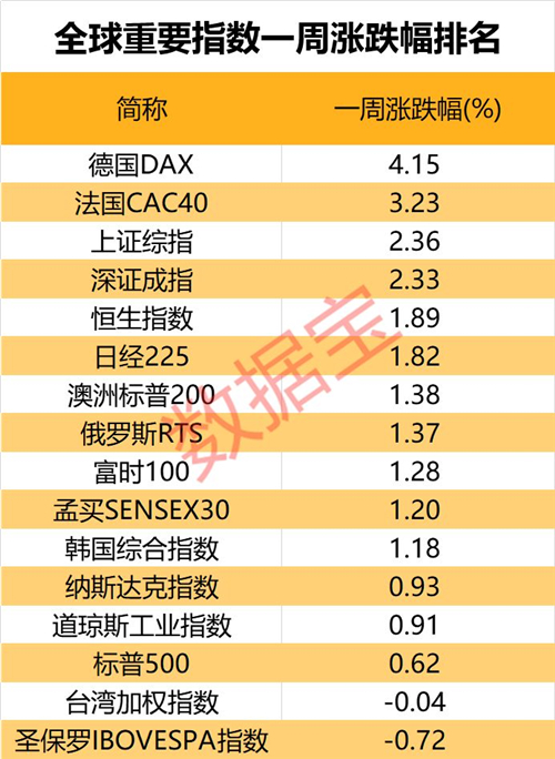  德甲收视率创新高，全球超5亿观众见证巅峰战