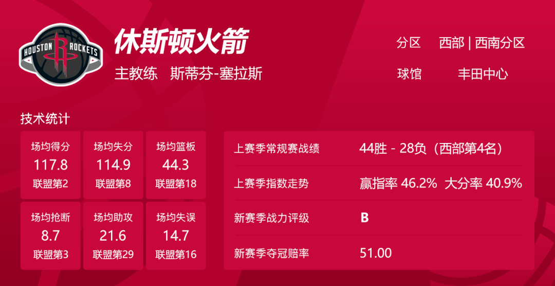  火箭交易得到申京送出未来次轮签  