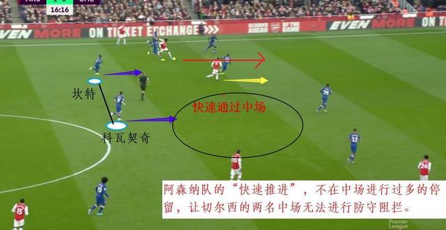  阿森纳战术革新激活进攻端  