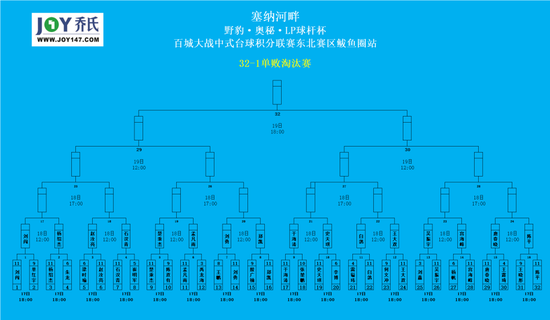  詹姆斯三双领衔湖人复仇战  